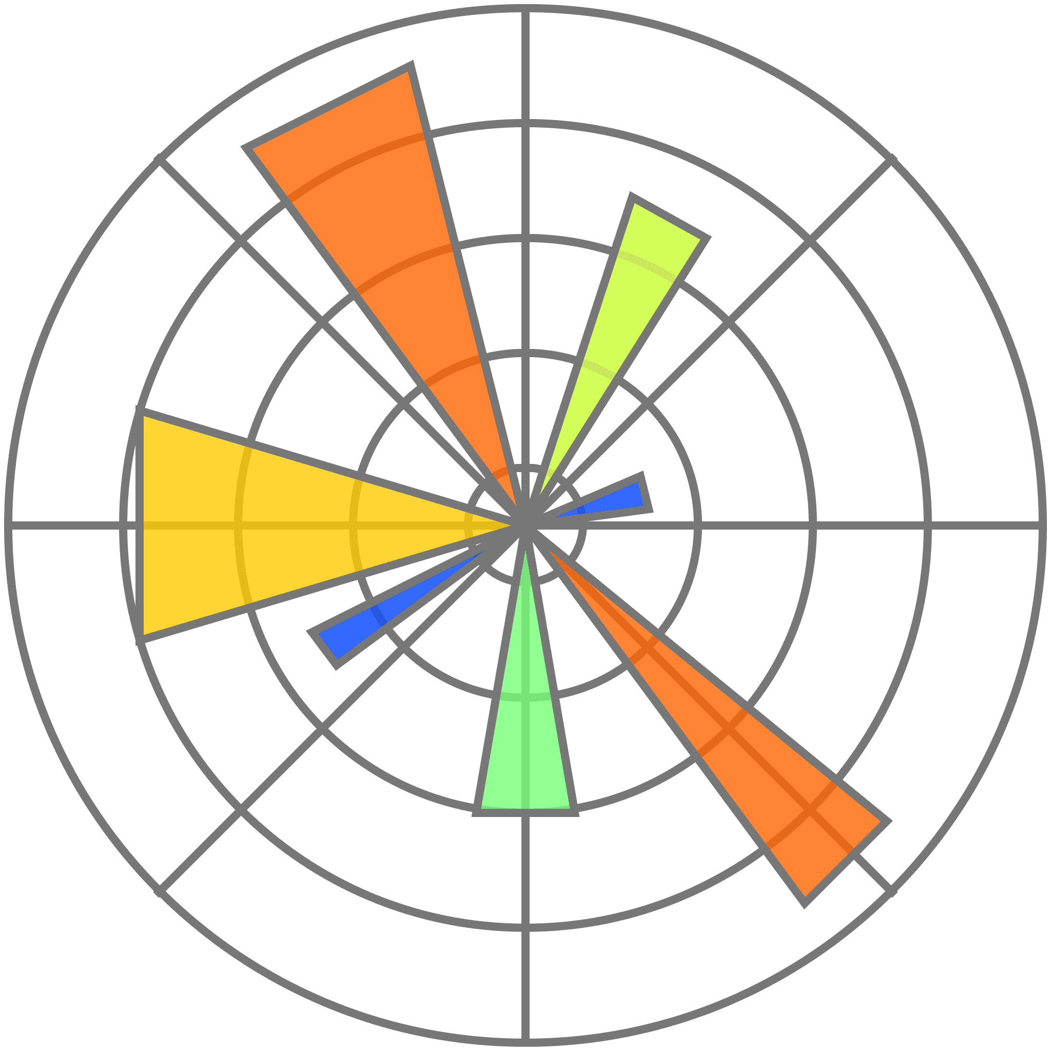 Matplotlib: When we're getting more scientific we like to use Matplotlib.
